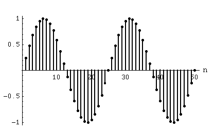 PENGOLAHAN SINYAL DIGITAL - W142100030 - Sabtu 07:00-09:29 (A-305) (Dosen: Dian Rusdiyanto, MT)